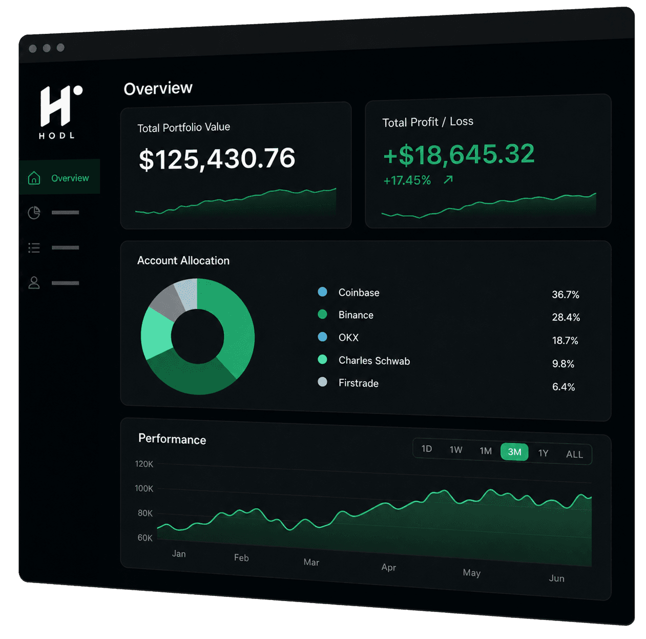 HODL investment dashboard showing portfolio performance and asset allocation
